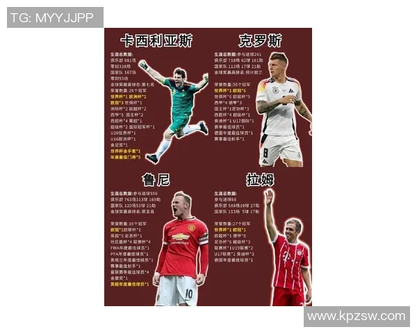 全球时代足球巨星排名解析 谁是历史上最伟大的球员