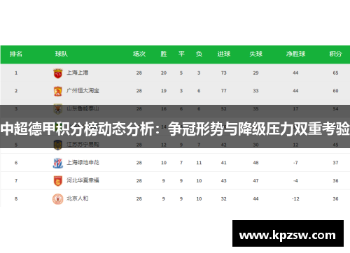 中超德甲积分榜动态分析：争冠形势与降级压力双重考验